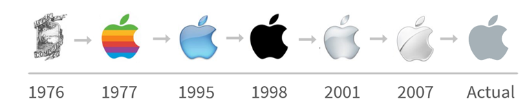 ejemplo de rebranding apple ejemplo de rebranding apple