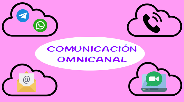inbound marketing omnicanal