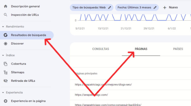 canibalizaciones search console
